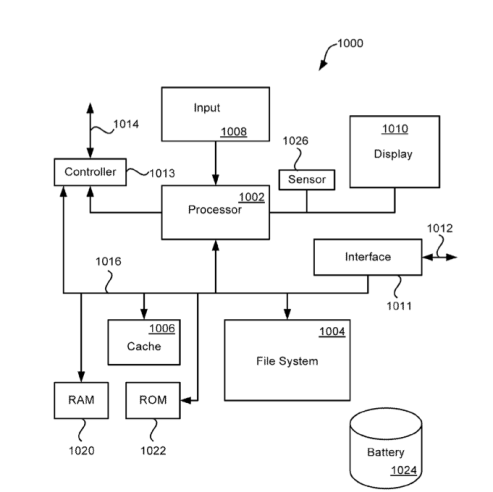 Block diagram of an electronic device suitable for controlling some of the processes in the described embodiments